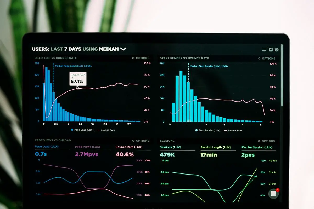 A person using Knowi's natural language processing feature on a computer, with various data visualizations displayed